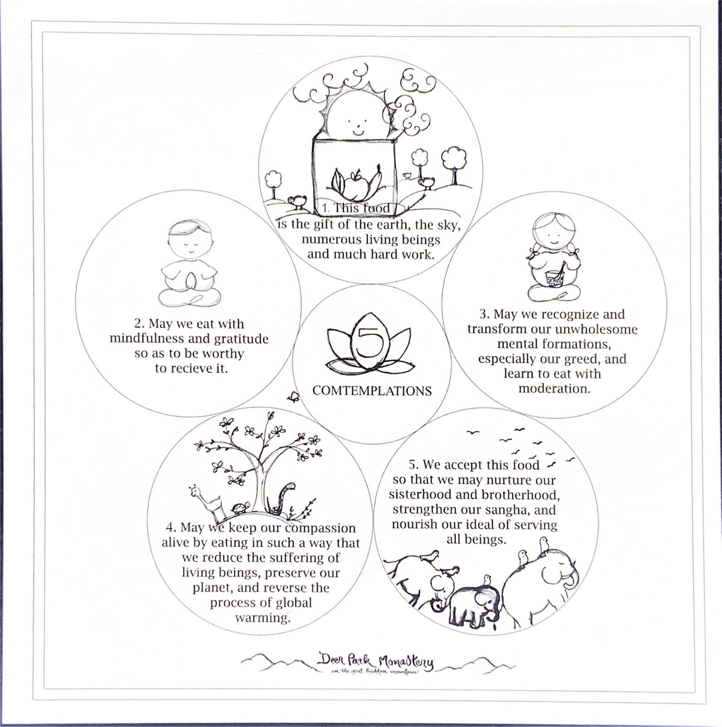 Meal Card - The Five Contemplations Before Eating