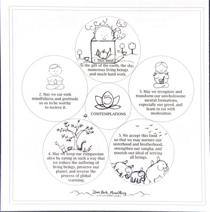 Meal Card - The Five Contemplations Before Eating