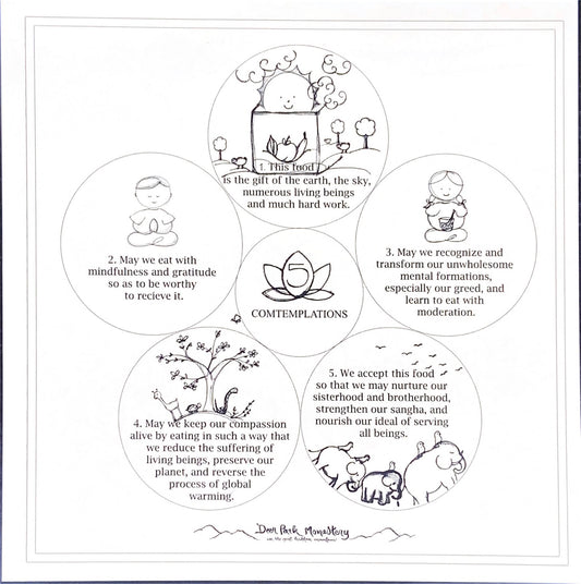 Meal Card - The Five Contemplations Before Eating